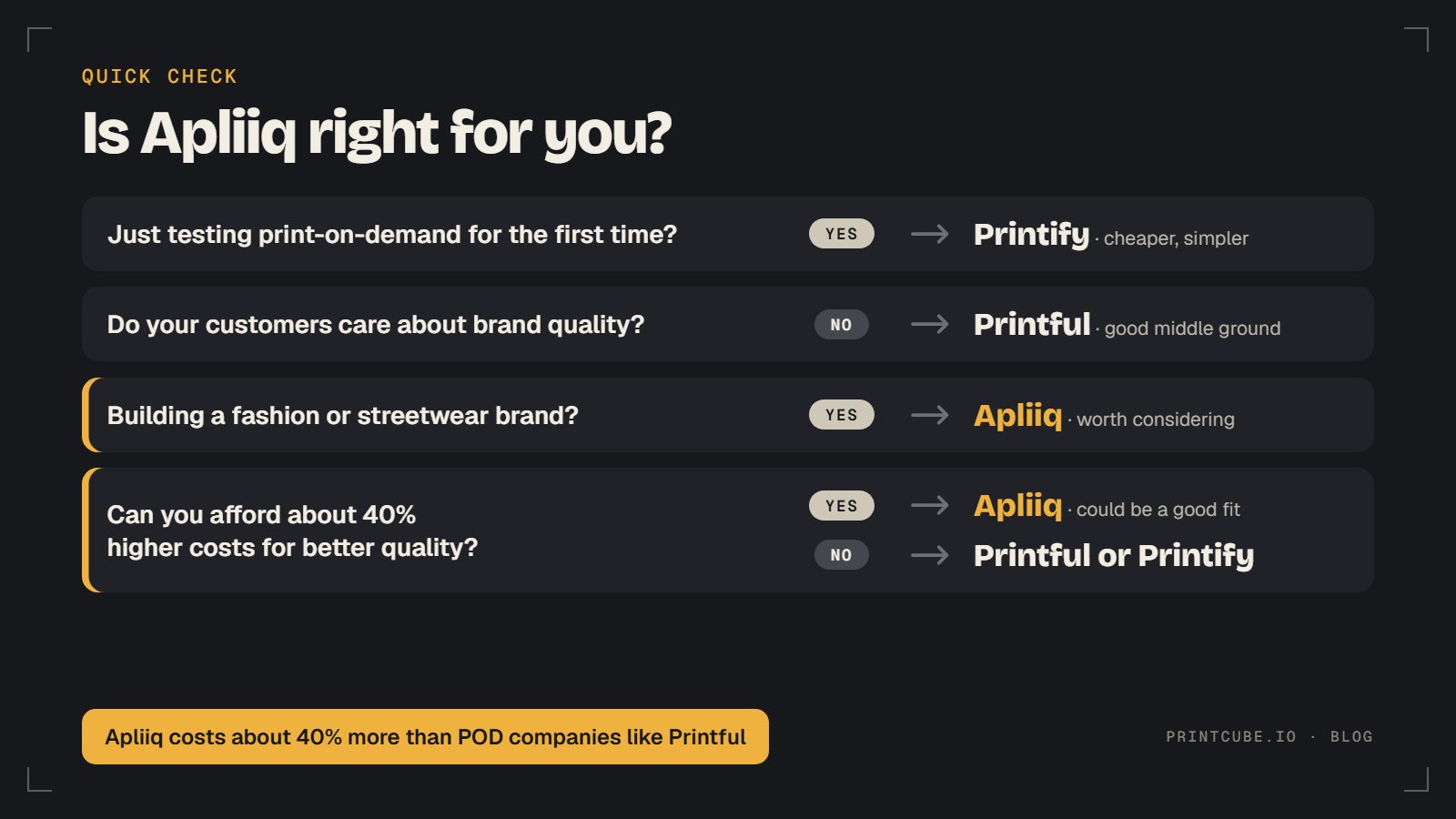 Quick check for choosing Apliiq, Printful or Printify: Apliiq fits fashion brands that can pay about 40% more for quality