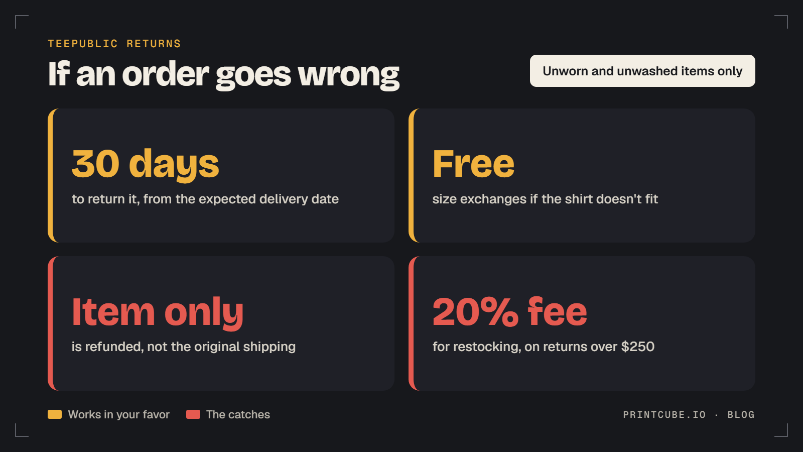 TeePublic returns: 30 days, unworn items only, free size exchanges, shipping not refunded, 20% fee on returns over $250
